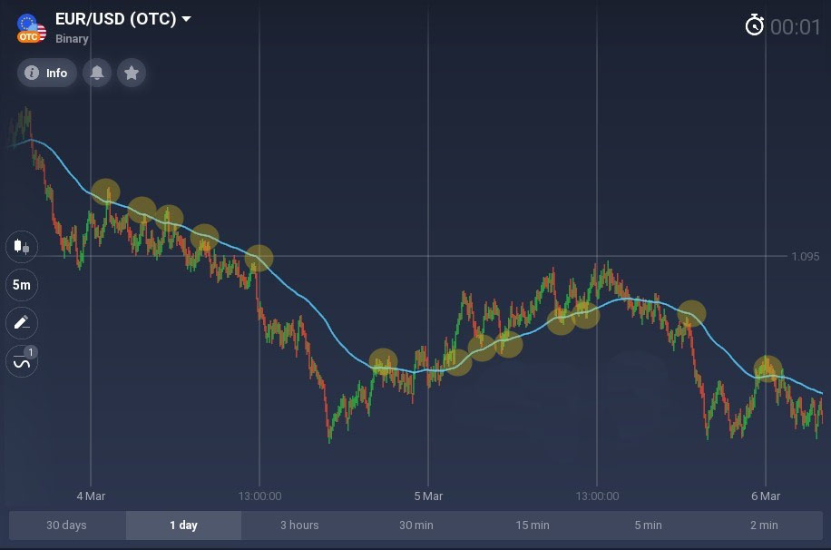 Better than any moving average you know. How to use the McGinley Dynamic on Raceoption? Better than any moving average you know. How to use the McGinley Dynamic on Raceoption?