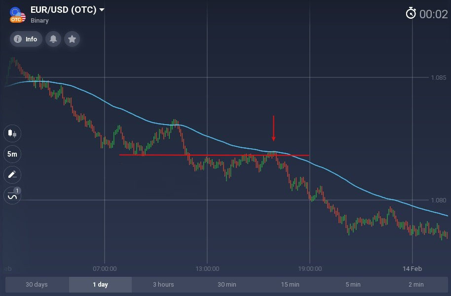 Better than any moving average you know. How to use the McGinley Dynamic on Raceoption? Better than any moving average you know. How to use the McGinley Dynamic on Raceoption?