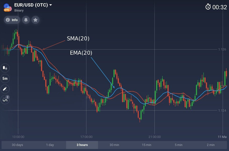 Better than any moving average you know. How to use the McGinley Dynamic on Raceoption? Better than any moving average you know. How to use the McGinley Dynamic on Raceoption?