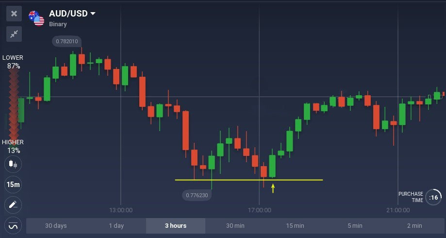 Les ceintures haussière et baissière contiennent des modèles de chandeliers expliqués sur Raceoption Les ceintures haussière et baissière contiennent des modèles de chandeliers expliqués sur Raceoption