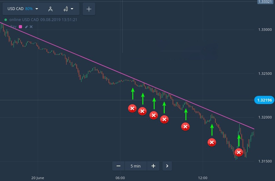 Critical Trading Mistakes that Can Blow Your Raceoption Account Critical Trading Mistakes that Can Blow Your Raceoption Account