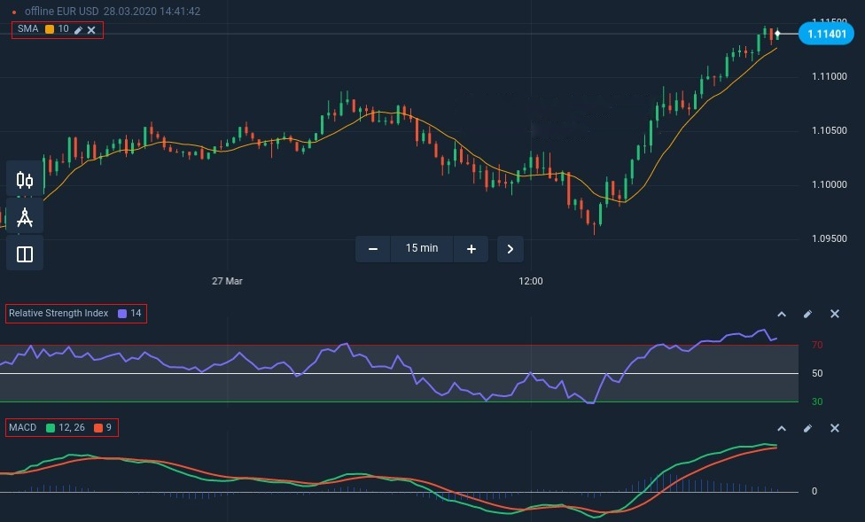 How to connect the SMA, the RSI and the MACD for a successful trading strategy in Raceoption How to connect the SMA, the RSI and the MACD for a successful trading strategy in Raceoption
