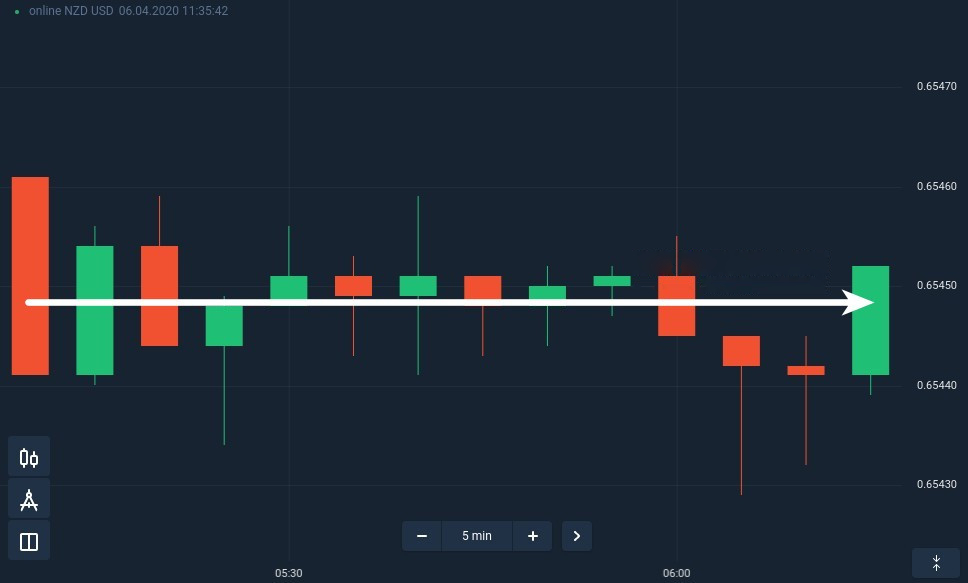 How to spend your trading day when the market is flat at Raceoption How to spend your trading day when the market is flat at Raceoption