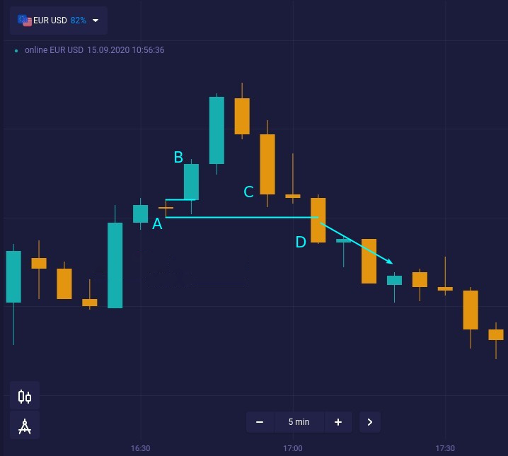 When the Harami pattern fails. Learn the Hikkake pattern at Raceoption When the Harami pattern fails. Learn the Hikkake pattern at Raceoption
